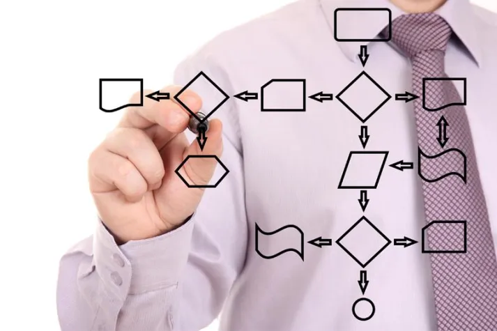 Bild: Lean Management - Schlankheitskur für Unternehmensprozesse