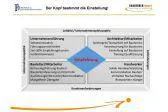 Unternehmensnachfolge: Absicherung des Qualitätsgedankens wichtig! Bild: Unternehmensnachfolge: Absicherung des Qualitätsgedankens wichtig!