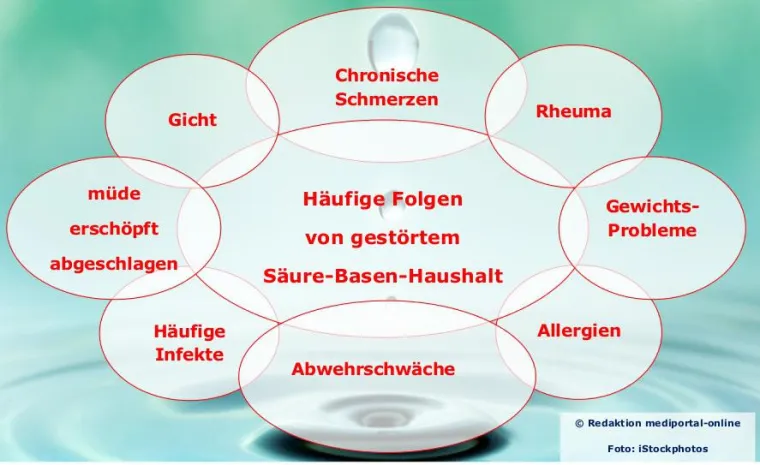 Checkliste Basenpulver kaufen, das ist wichtig Bild: Checkliste Basenpulver kaufen, das ist wichtig