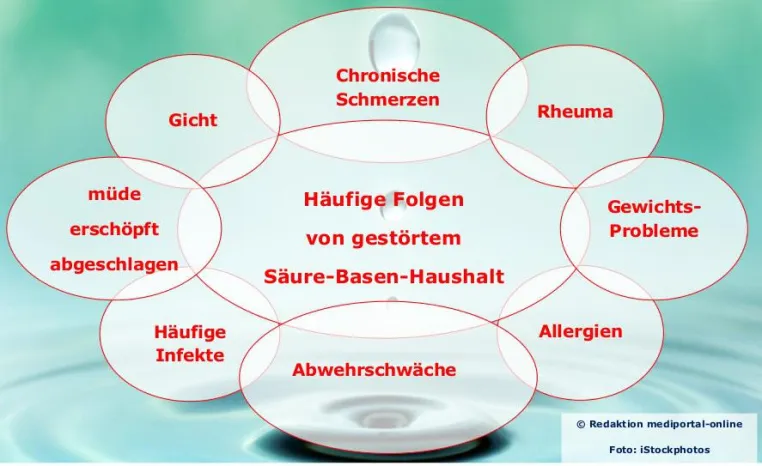 Bild: Checkliste Basenpulver kaufen, das ist wichtig