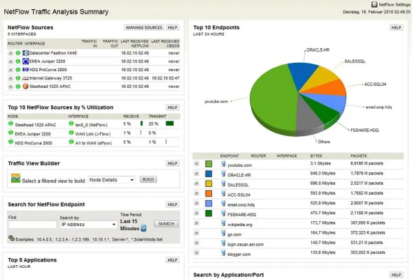 Bild: SolarWinds verbessert Leistung und Benutzerfreundlichkeit des Orion NetFlow Traffic Analyzer