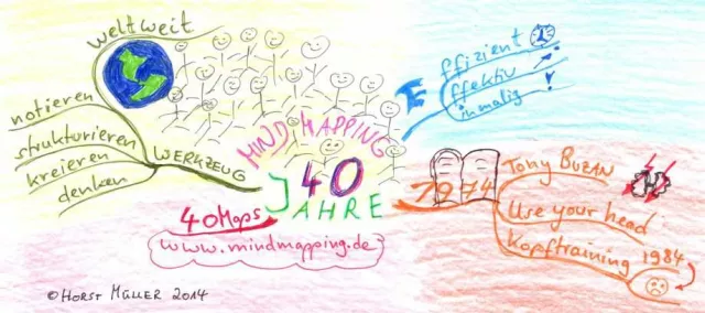 Halbzeit beim Jubiläumsnewsletter: 40 Jahre Mind Mapping 40 Mind Maps – Einladung zum Endspurt Bild: Halbzeit beim Jubiläumsnewsletter: 40 Jahre Mind Mapping 40 Mind Maps – Einladung zum Endspurt