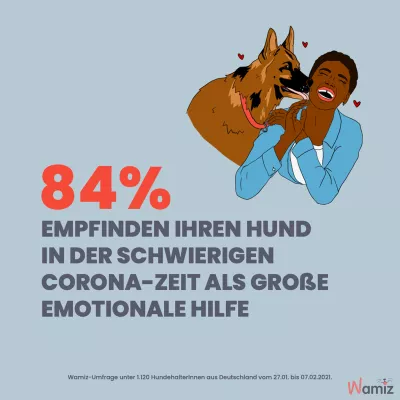 Studie: Corona-Pandemie stärkt die Bindung von Mensch und Hund Bild: Studie: Corona-Pandemie stärkt die Bindung von Mensch und Hund