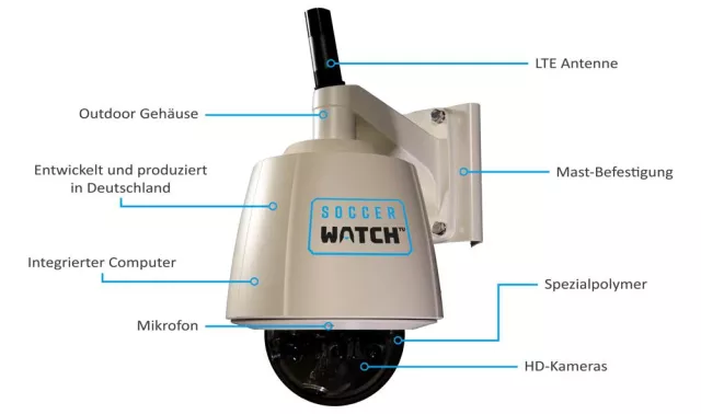 Bild: Fußball-Verband Mittelrhein kooperiert mit soccerwatch.tv