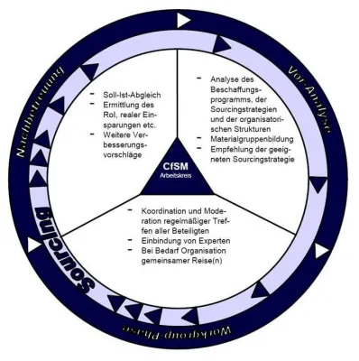 Bild: Neustart des Arbeitskreises "ASIA Sourcing"
