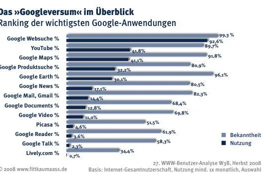 Bild: Googlewatch - ist Größe gefährlich?