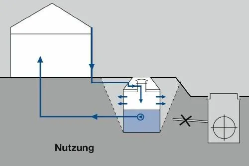 Bild: Niederschlagsgebühr bald flächendeckend