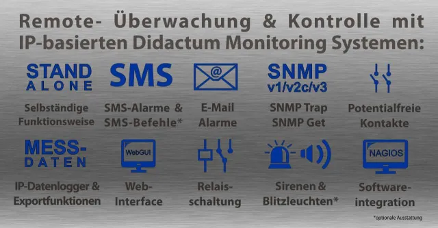 Bild: IT Überwachung auch bei Krankheit des IT Verantwortlichen