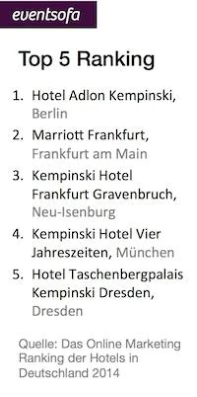 Top 5 Hotel Ranking 2014