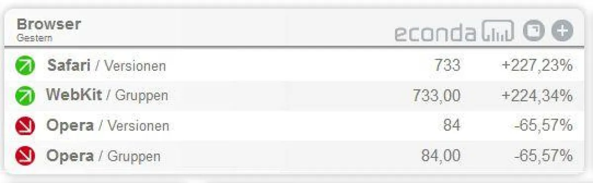 econda Dashboard Ticker