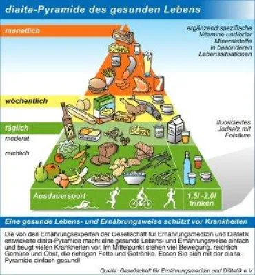 Bild: Junge Typ-2-Diabetiker schneller insulinpflichtig