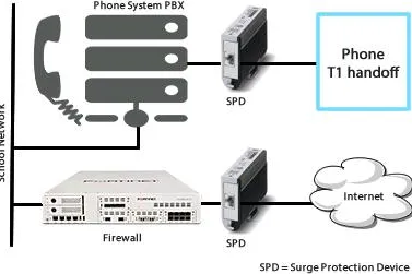 Bild: Cypress Christian School schützt Telefonsystem und Firewall mit Perle Überspannungsschutz
