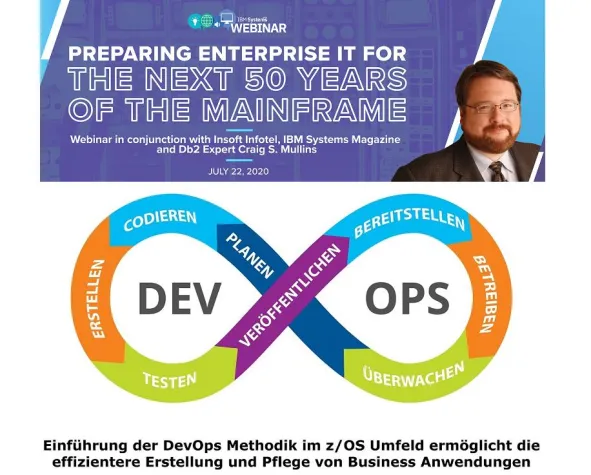 Webinar: Vorbereitung der Unternehmens-IT auf die Mainframe-Umgebungen der nächsten 50 Jahre Bild: Webinar: Vorbereitung der Unternehmens-IT auf die Mainframe-Umgebungen der nächsten 50 Jahre