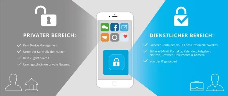 Kriterien für die Auswahl einer Container-Lösung für Smartphone und Tablet Bild: Kriterien für die Auswahl einer Container-Lösung für Smartphone und Tablet