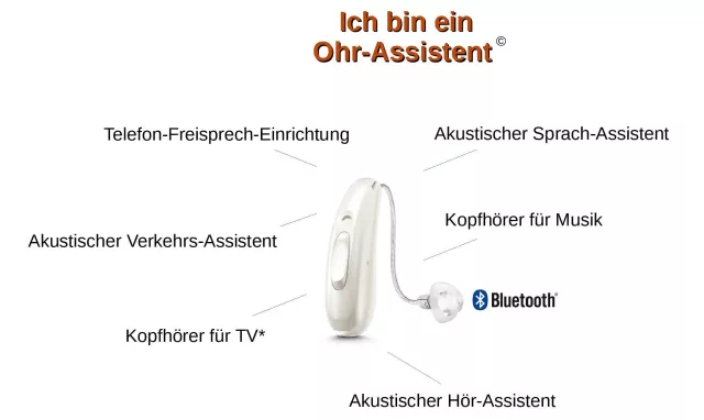 Bild: DAS HERKÖMMLICHE HÖRGERÄT WIRD VOM OHR-ASSISTENT ABGELÖST WERDEN