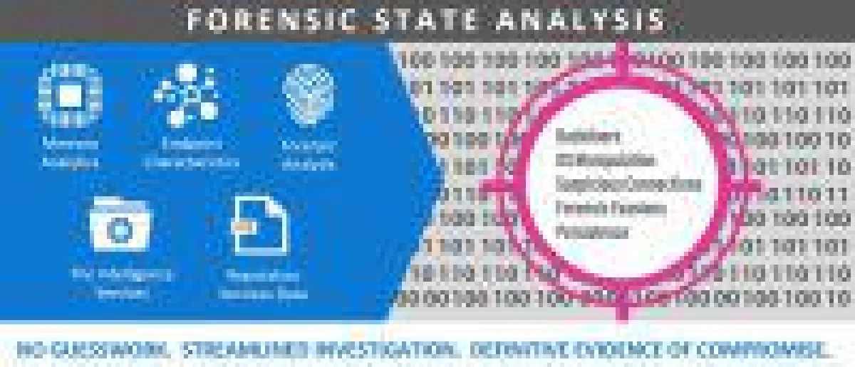 Threat Hunting mit Infocyte HUNT