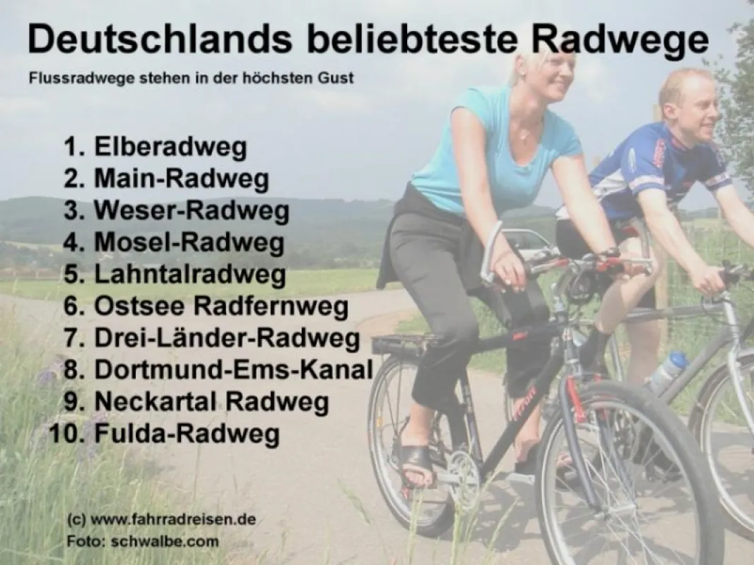Infogragik: Beliebteste Radwege Foto: schwalbe.com