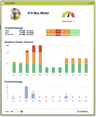 Zeiterfassung von geoCapture nutzt Bradford-Faktor Bild: Zeiterfassung von geoCapture nutzt Bradford-Faktor