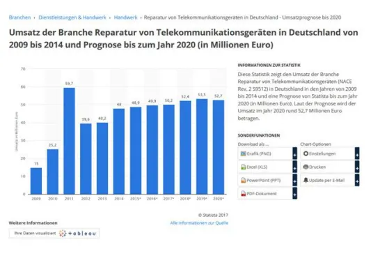Bild: Handy Ersatzteile Großhandel Talksky liefert Display Sealing Tape