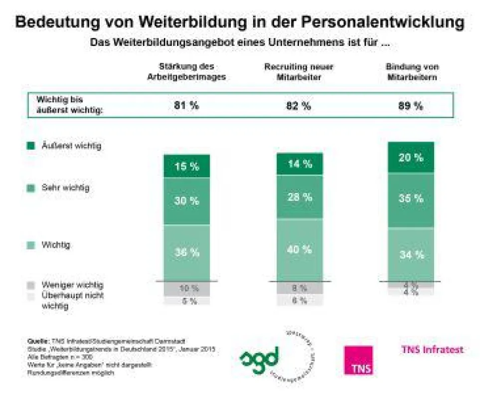 Quelle: SGD