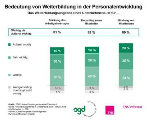 Bild: Weiterbildung als Karriereturbo
