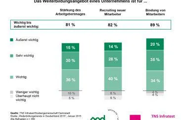 Weiterbildung als Karriereturbo Bild: Weiterbildung als Karriereturbo