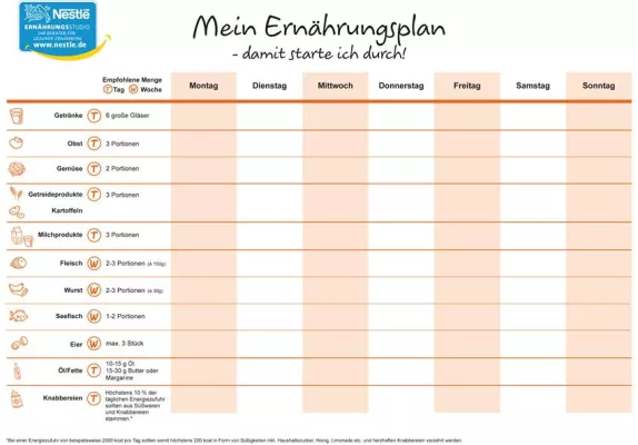 Bild: Ernährung erfolgreich umstellen: Ernährungstagebuch und Ernährungsplan helfen