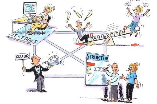 Ganzheitliches Projektmanagement bedarf richtiger Methoden und guter Werkzeuge Bild: Ganzheitliches Projektmanagement bedarf richtiger Methoden und guter Werkzeuge