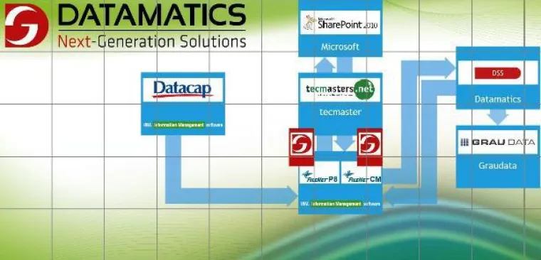 Bild: Datamatics erstmals auf der DMS EXPO 2012: DMS / ECM mit einer End-to-End-Lösung