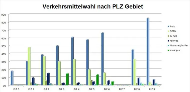 Bild: Berliner nutzen bundesweit am häufigsten den ÖPNV zur Arbeit