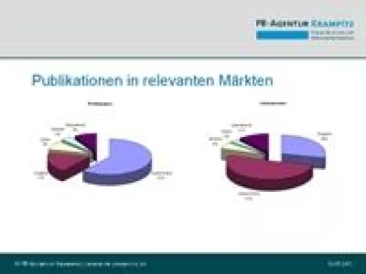 Bild: Neuheit auf der Intersolar Europe: Medienresonanzanalyse internationaler Fachzeitschriften