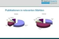 Bild: Neuheit auf der Intersolar Europe: Medienresonanzanalyse internationaler Fachzeitschriften