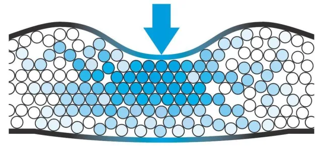 Bild: 40 Millionen Kugeln sorgen für mehr Sicherheit, Komfort und Leistung