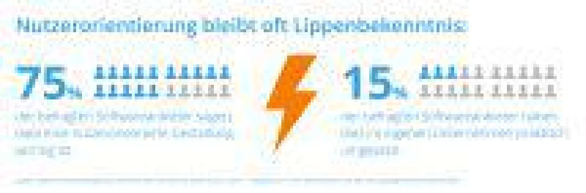 Die Masse an Softwaresystemen ist nicht benutzerfreundlich