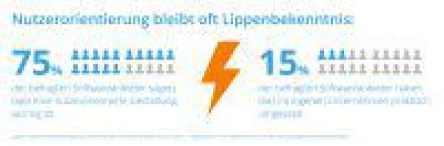 Bild: IONE stellt Nutzerorientierung in den Mittelpunkt