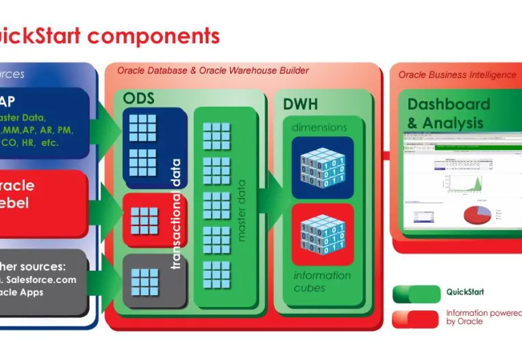 Interseroh nutzt Reporting von Oracle und NewFrontiers: Geschäftsinformationen unabhängig von der Datenquelle Bild: Interseroh nutzt Reporting von Oracle und NewFrontiers: Geschäftsinformationen unabhängig von der Datenquelle
