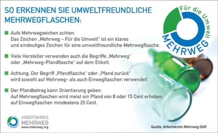Bild: Das Mehrwegzeichen gibt Verbrauchern beim Getränkekauf Orientierung