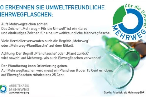 Bild: Das Mehrwegzeichen gibt Verbrauchern beim Getränkekauf Orientierung