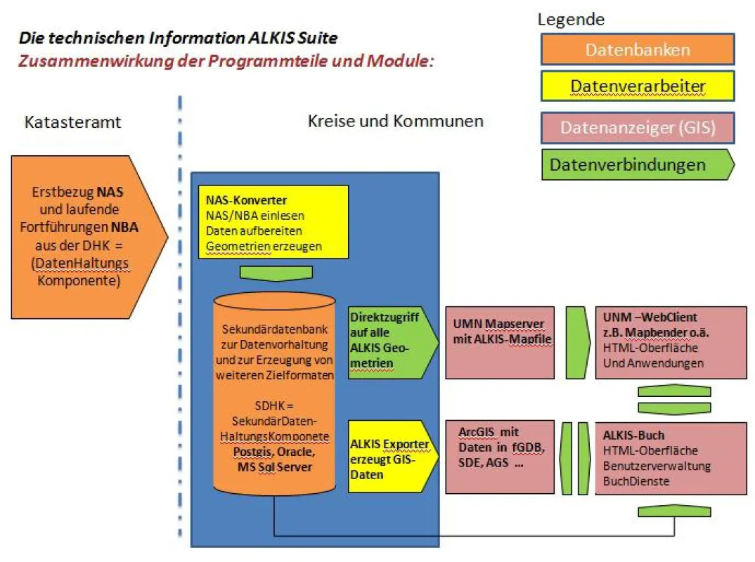 Schema der Modulbausteine