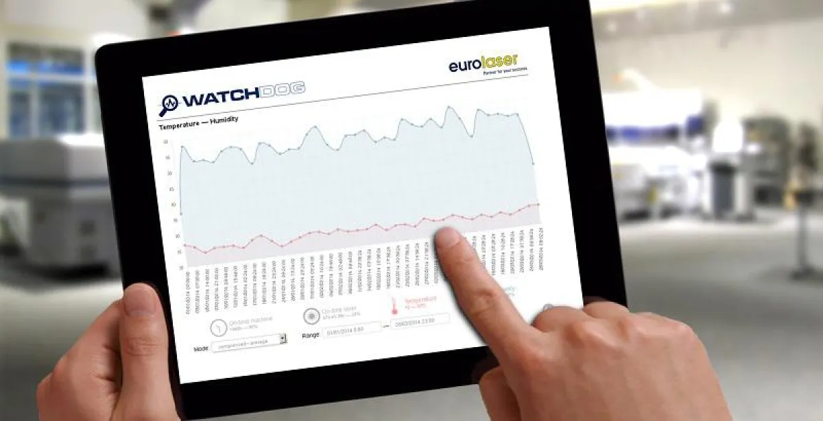 Alles im Blick! ? Darstellung der aktuellen Laser-Parameter