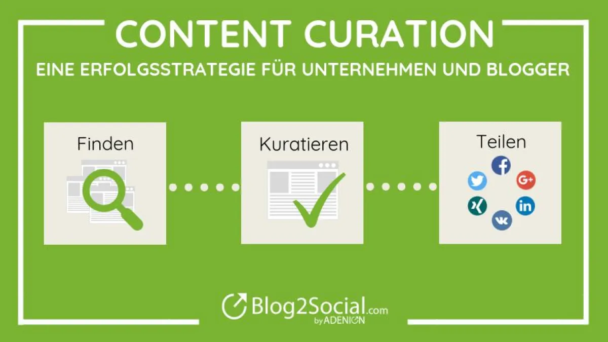 Content Curation - eine Erfolgsstrategie für Unternehmen und Blogger