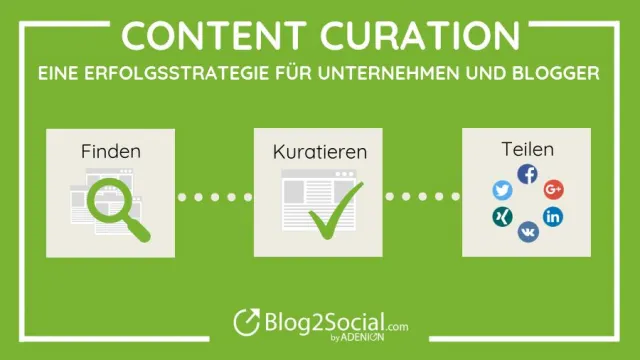 Bild: Content Curation - eine Erfolgsstrategie für Unternehmen und Blogger