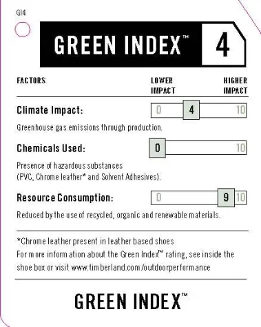 Bild: Preisgekrönte „Green Index“-Kampagne für Umweltschutz und Transparenz