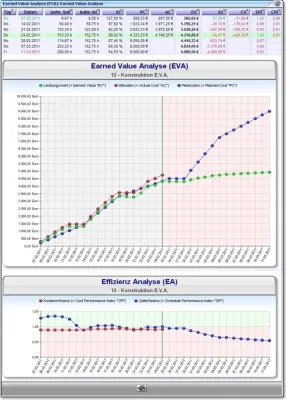 Kann Projektmanagement-Software Projekte retten? Bild: Kann Projektmanagement-Software Projekte retten?