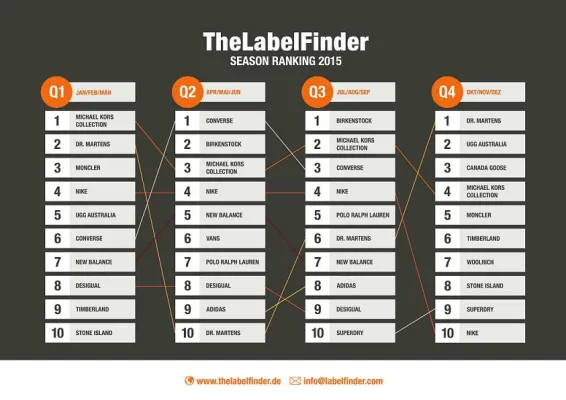 Bild: TLF veröffentlicht Season Ranking für das Jahr 2015