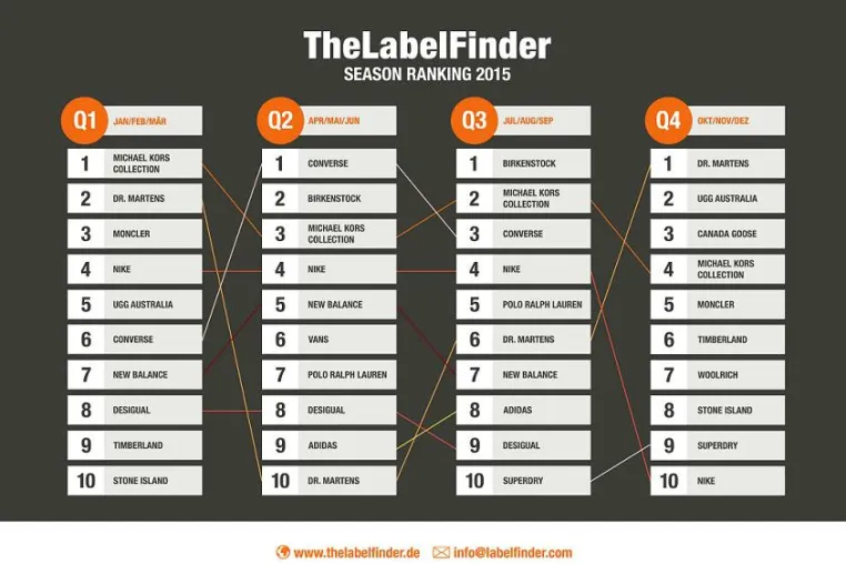 Bild: TLF veröffentlicht Season Ranking für das Jahr 2015