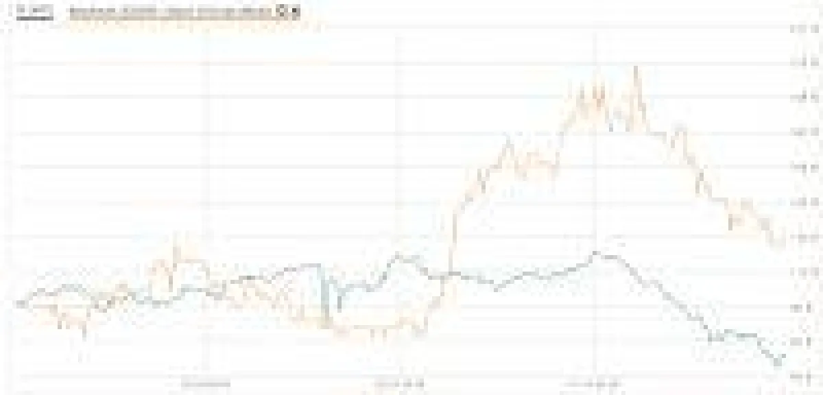 Relativchart von WTI gegenüber Saturn Oil & Gas Inc., Quelle: www.wallstreet-online.de