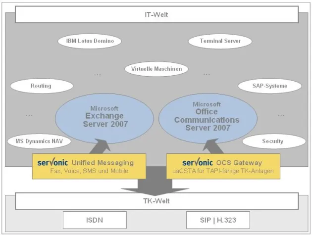 Bild: serVonic auf der Microsoft Unified Communications Konferenz 2007 - UM- und CTI Hersteller als Sponsor
