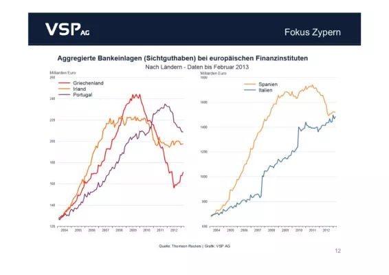 Präzedenzfall Zypern – Teilenteignung von Kunden zyprischer Banken schafft weitere Fluchtanreize aus dem Euro Bild: Präzedenzfall Zypern – Teilenteignung von Kunden zyprischer Banken schafft weitere Fluchtanreize aus dem Euro