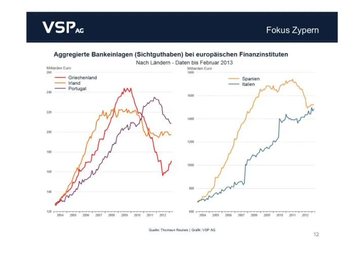 Bild: Präzedenzfall Zypern – Teilenteignung von Kunden zyprischer Banken schafft weitere Fluchtanreize aus dem Euro